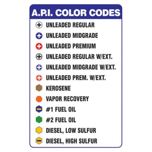 Gasoline Color Chart