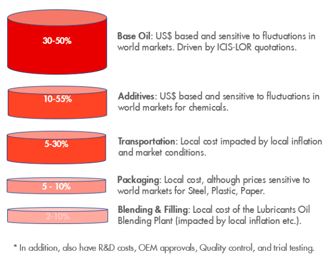 2019 US Oil Market Conditions